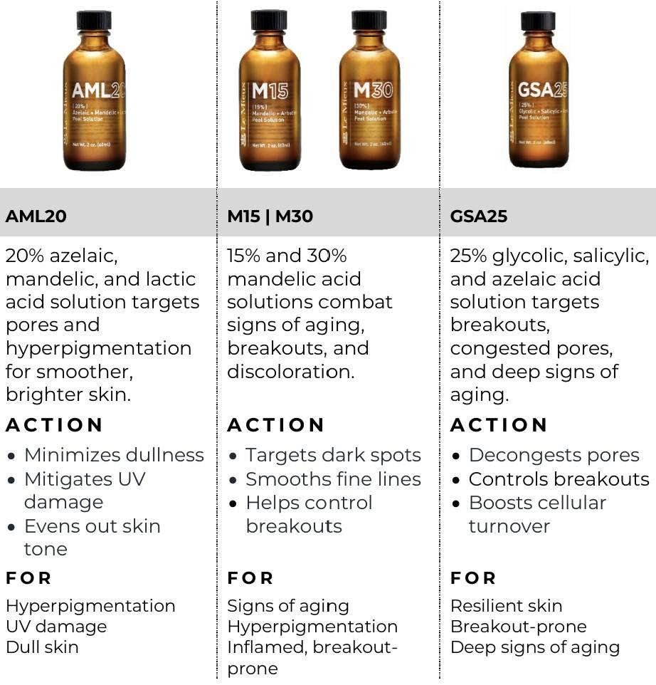 Acids peel solutions